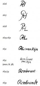 Evolution of Rembrandt's signature from 1626 to 1633, Rijks-museum, Holland